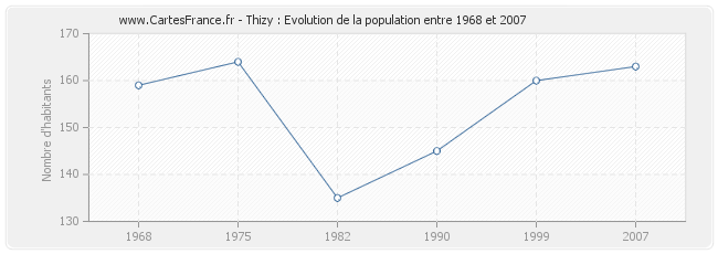 Population Thizy