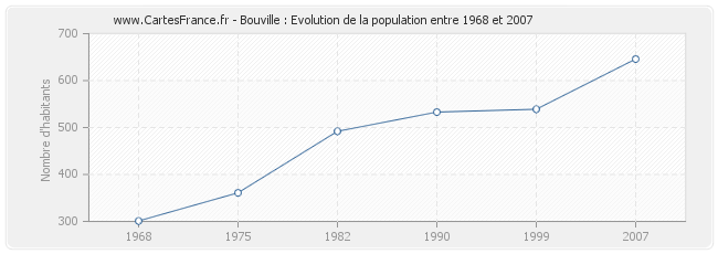 Population Bouville