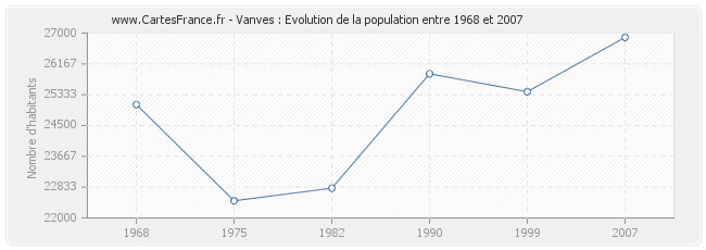 Population Vanves