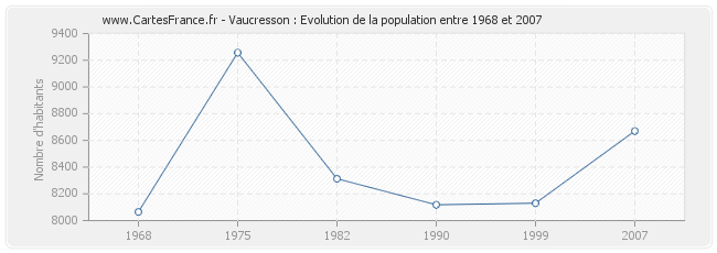 Population Vaucresson