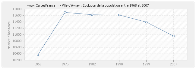 Population Ville-d'Avray