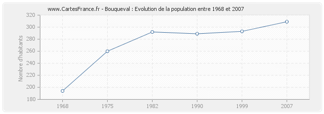 Population Bouqueval