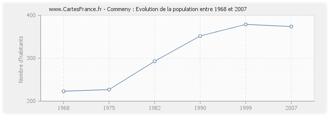 Population Commeny