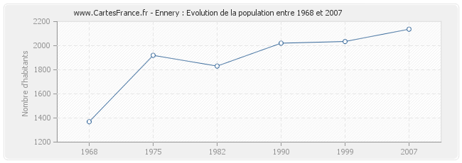 Population Ennery