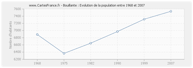 Population Bouillante