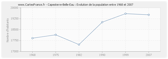 Population Capesterre-Belle-Eau