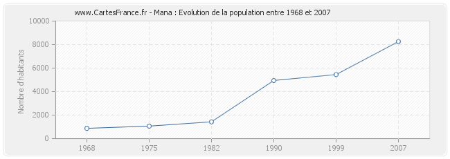 Population Mana