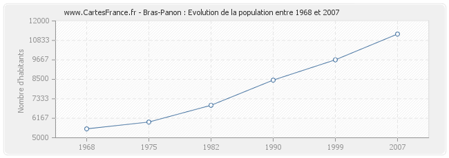 Population Bras-Panon